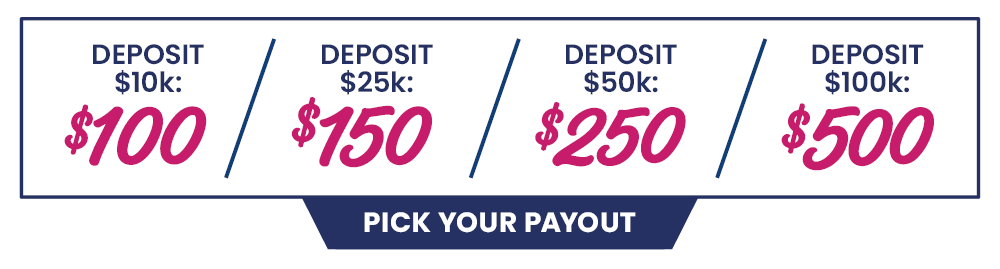 Deposit $10K, earn $100, deposit $25k, earn $250, deposit $50k, earn $250, deposit $100k, earn $500