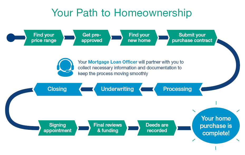 Your Path to Homeownership
