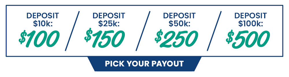 Deposit $10K, earn $100, deposit $25k, earn $250, deposit $50k, earn $250, deposit $100k, earn $500